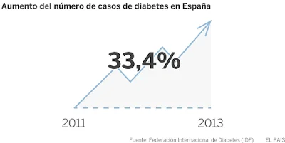 ¿Qué es la diabetes tipo 2? Los 10 mejores alimentos para diabéticos
