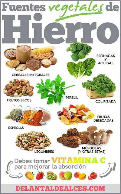 Calcio, Hierro y Magnesio y Selenio, cuatro minerales esenciales para nuestra salud. ¿En que alimentos se encuentran?