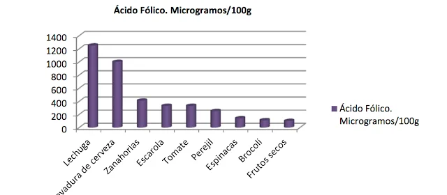 ¿Qué vitaminas son importantes para la salud? ¿En qué alimentos las encontramos? ¿Hay enfermedades asociadas al déficit de vitaminas? ¿Se…