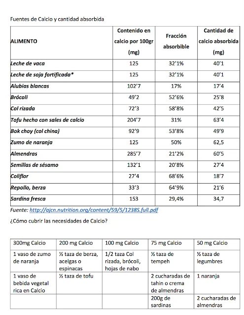 Calcio, Hierro y Magnesio y Selenio, cuatro minerales esenciales para nuestra salud. ¿En que alimentos se encuentran?