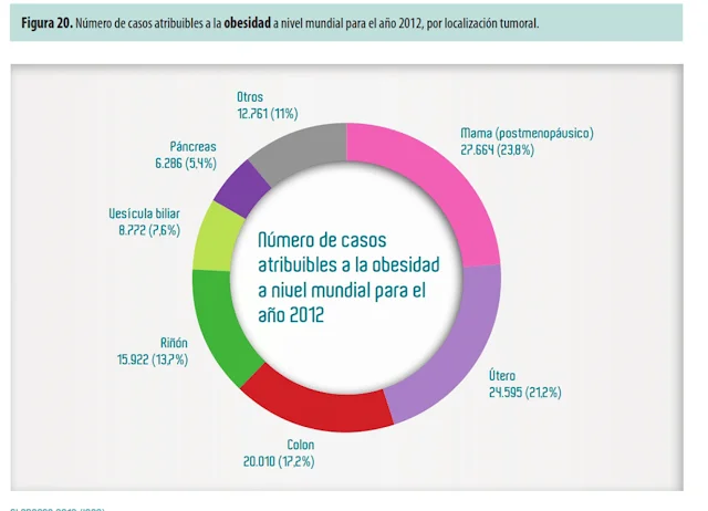 Cáncer de mama, ¿Cómo prevenirlo? ¿Qué factores aumentan el riesgo de padecerlo?