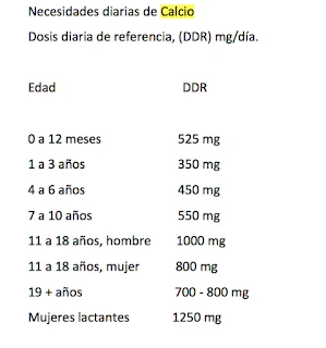 Leche que NO has de beber. Relación entre el consumo de leche y el cáncer