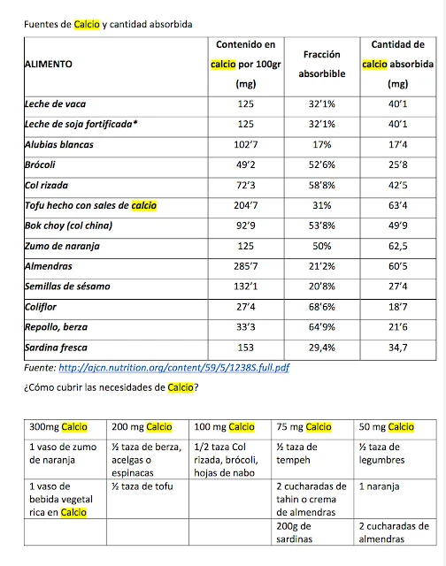 Leche que NO has de beber. Relación entre el consumo de leche y el cáncer