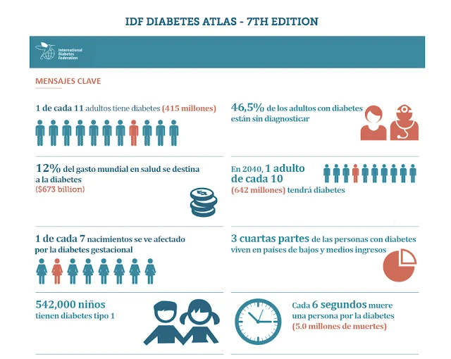 ¿Qué es la diabetes tipo 2? Los 10 mejores alimentos para diabéticos