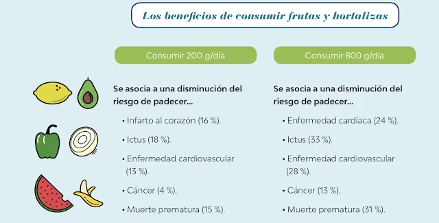¿Cómo frenar el envejecimiento?