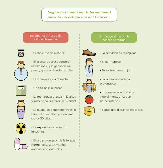 Prevención del cáncer de mama con la dieta mediterránea