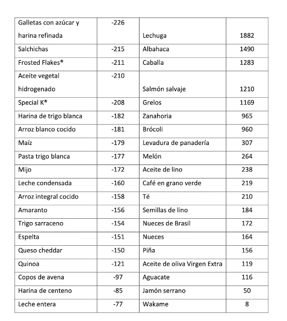 Una dieta inflamatoria aumenta el riesgo de padecer cáncer de colon