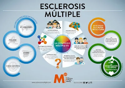 Esclerosis Múltiple y su relación con la alimentación