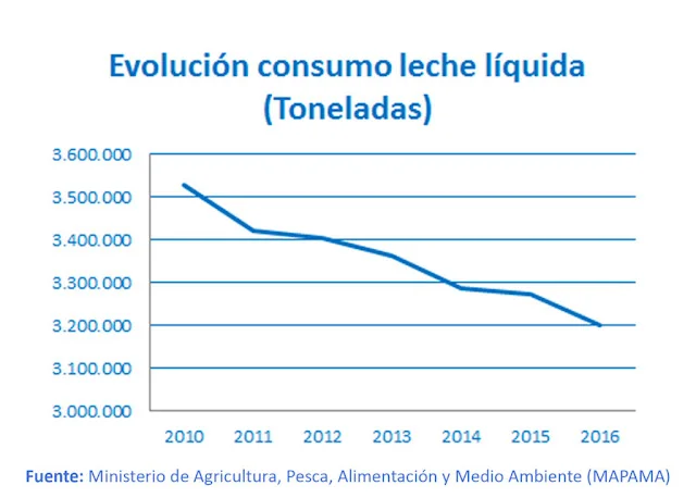 Leche que NO has de beber. Relación entre el consumo de leche y el cáncer