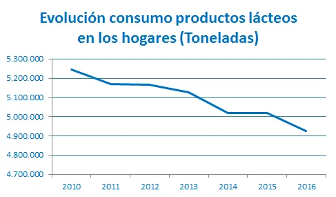 Leche que NO has de beber. Relación entre el consumo de leche y el cáncer