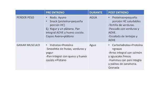 ¿Qué comer antes y después de hacer deporte?