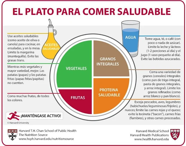 Leche que NO has de beber. Relación entre el consumo de leche y el cáncer