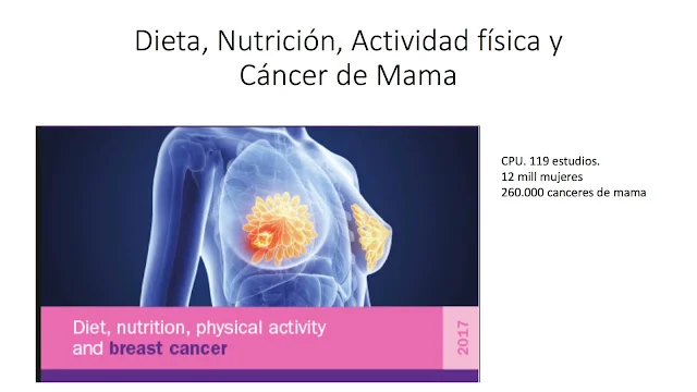 Actualización en Cáncer de Mama y Alimentación