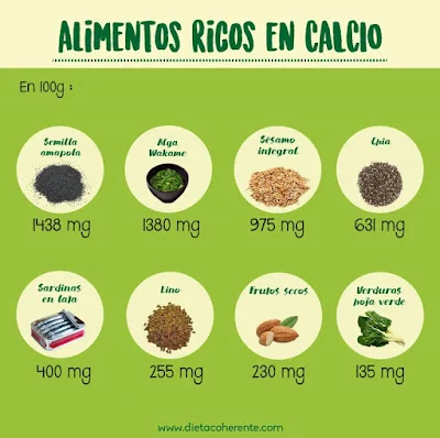 Menopausia, como afrontarla de manera natural a través de la alimentación