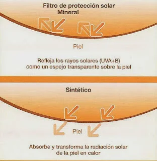 El protector solar ideal, sin tóxicos ni sustancias cancerígenas