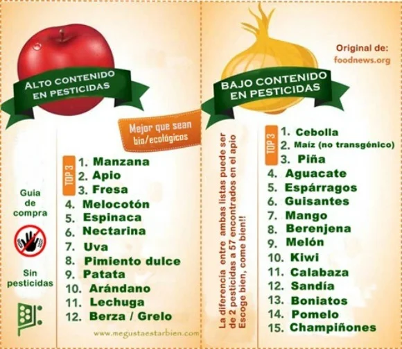 Frutas, verduras y pesticidas: ¿cómo reducir el riesgo?
