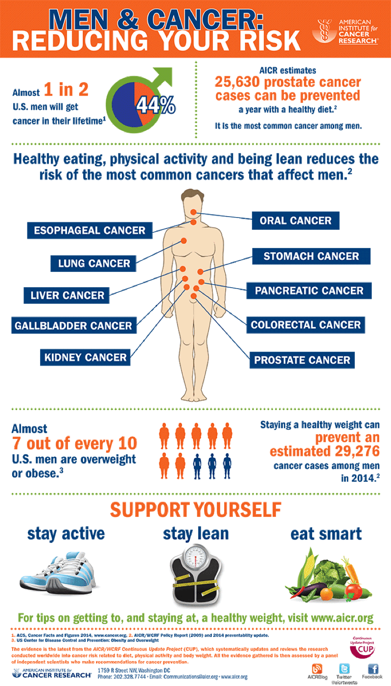Hombres y Cáncer. ¿Cómo reducir el riesgo de padecerlo?