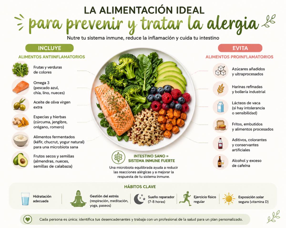 Infografía de la alimentación ideal para prevenir y tratar la alergia: alimentos a incluir y a evitar
