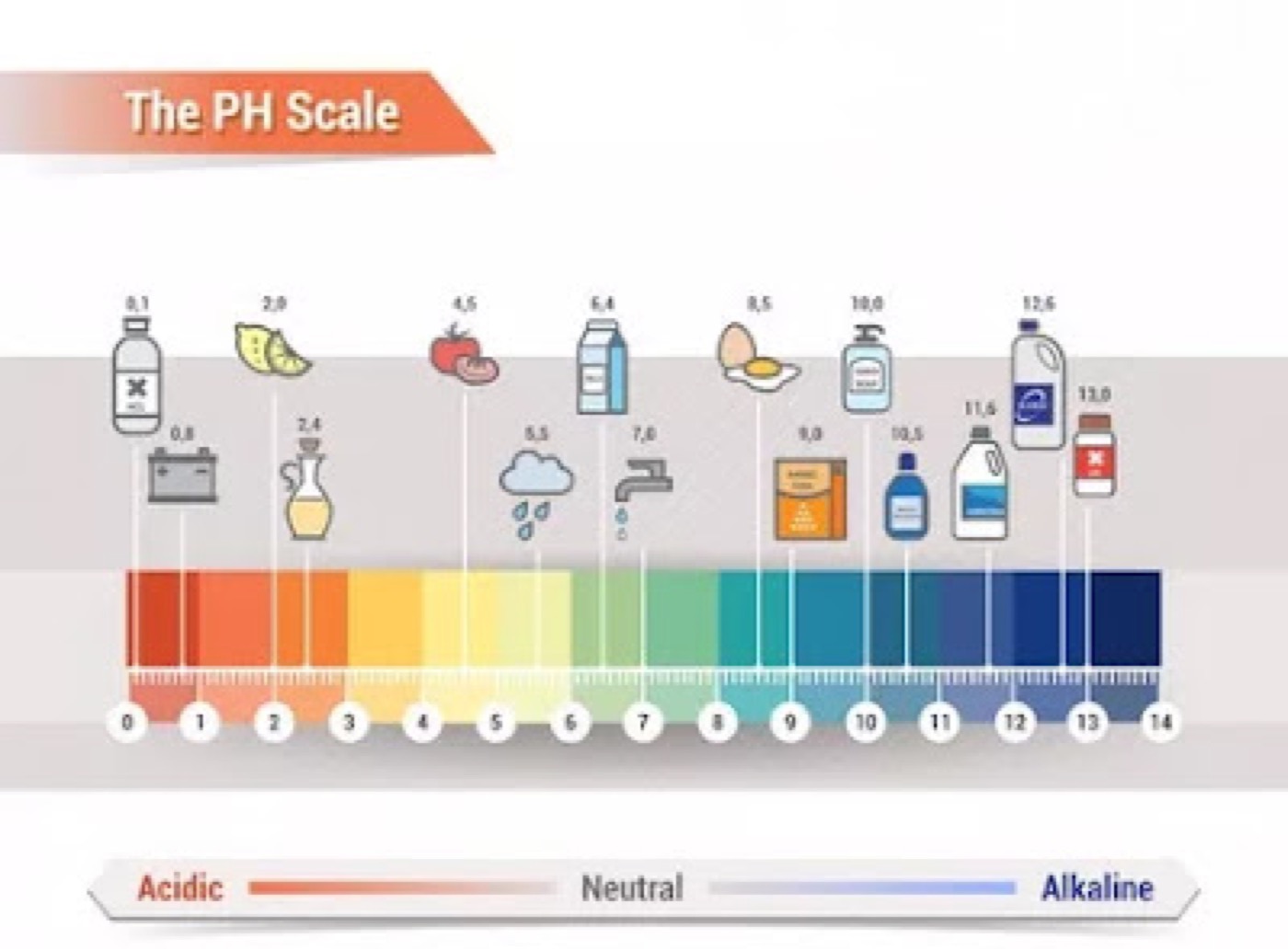 Dieta del pH: ¿cambian los alimentos el pH de la sangre?