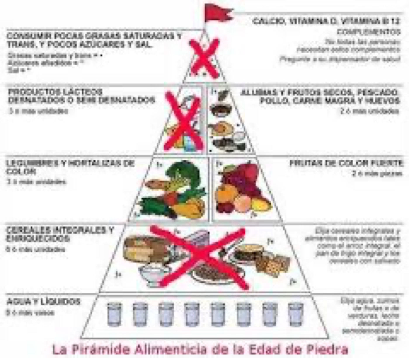 ¿Qué es la paleodieta?Entrevista a Maelán Fontes